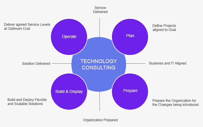 technology-consulting